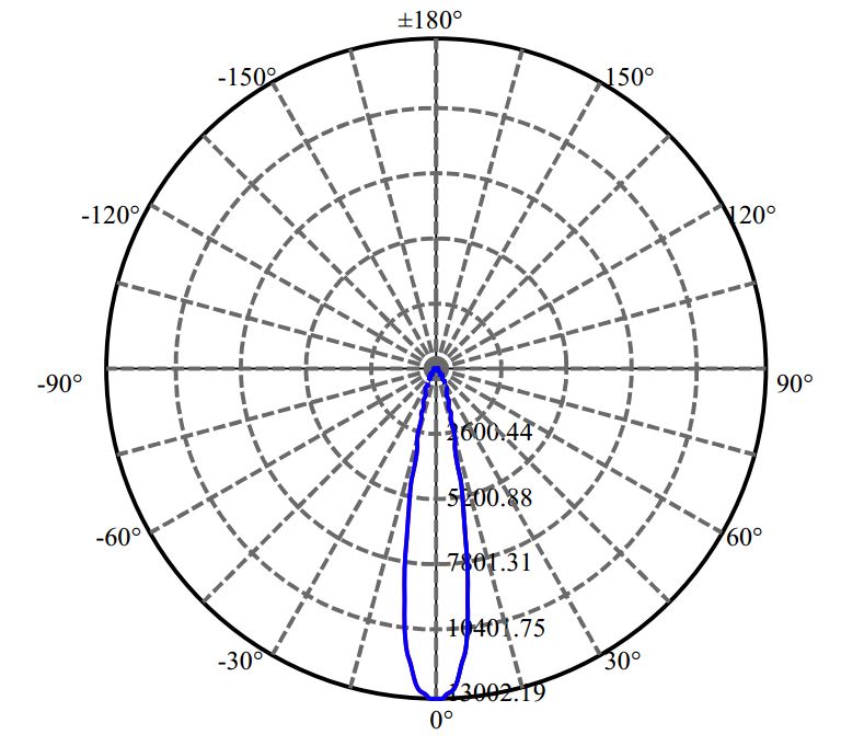 Nata Lighting Company Limited - Plastic Reflector